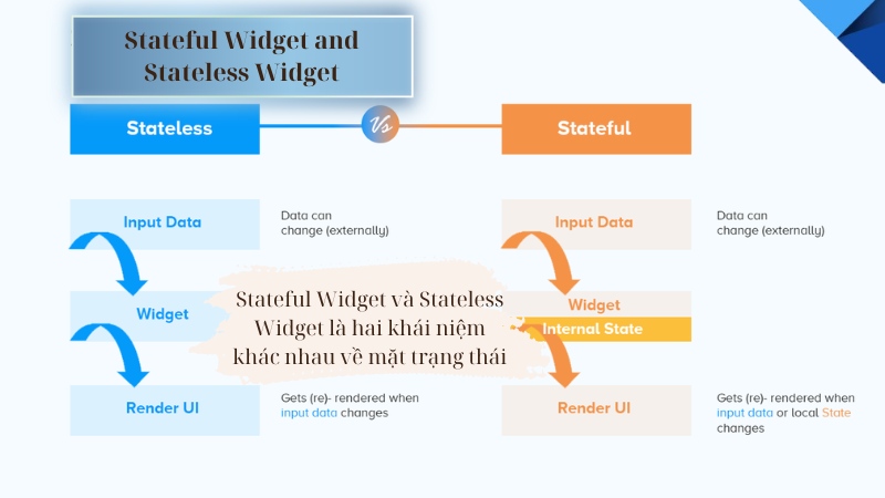 câu hỏi phỏng vấn lập trình viên flutter